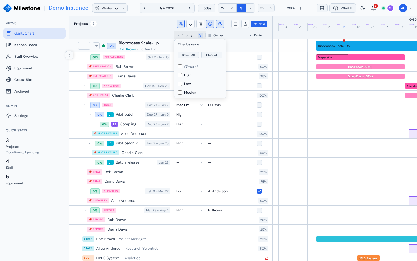 Column filter dropdown open on the Priority column