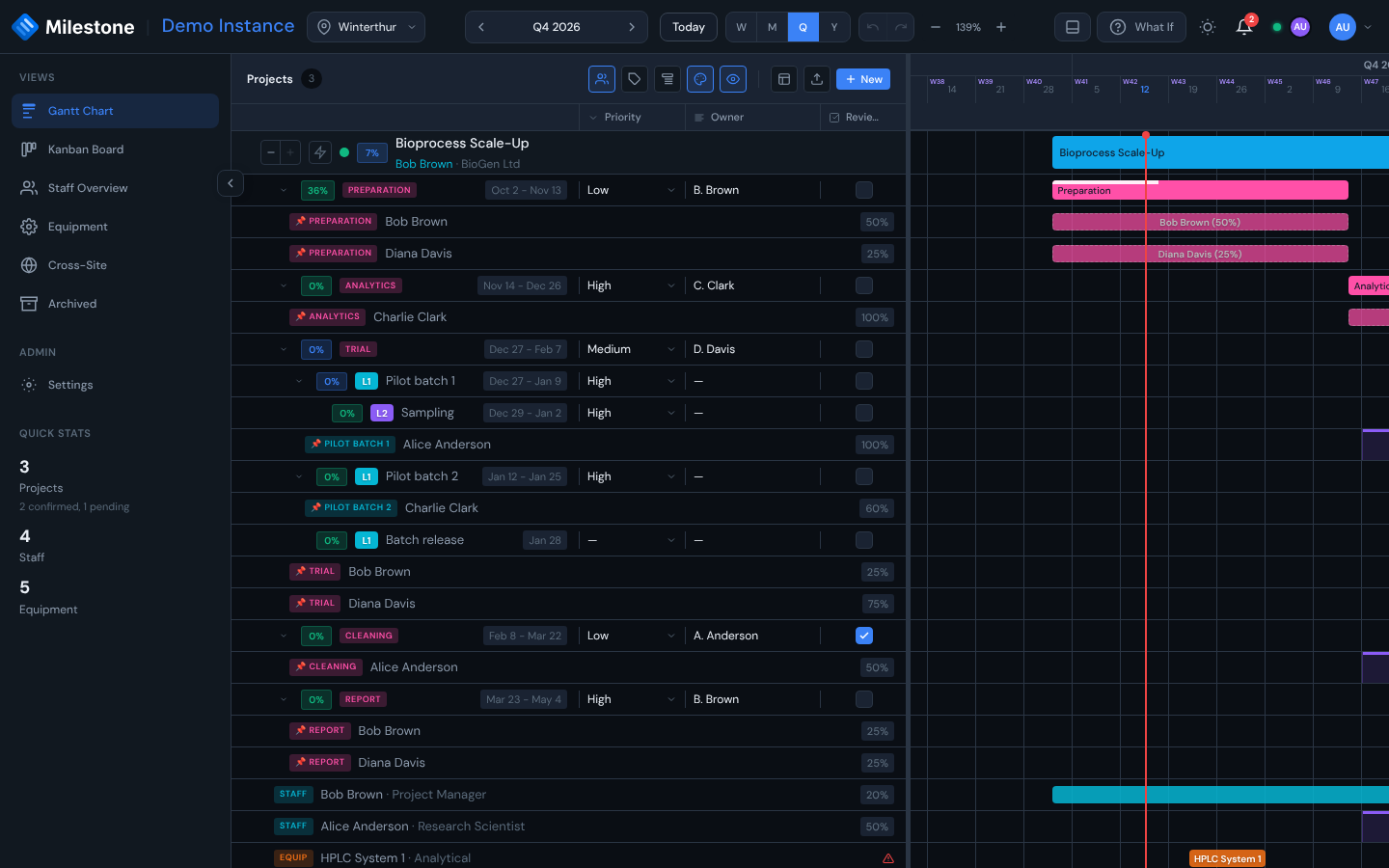 The Gantt chart in dark mode